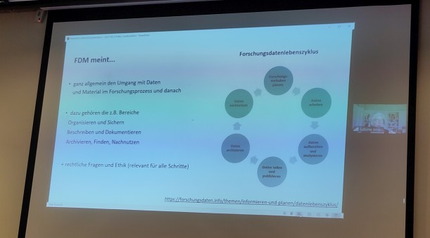 Auf einer Leinwand ist eine Folie aus einem Vortrag abgebildet, auf der sich eine Grafik mit der Überschrift "Forschungsdatenlebenszyklus" befindet